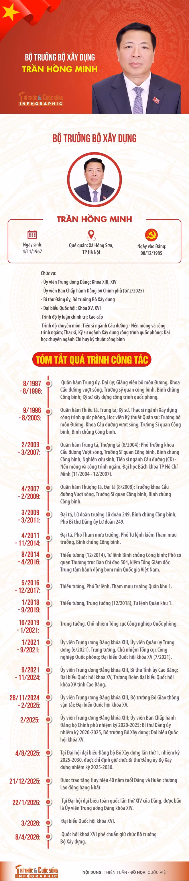bo-truong-bo-xay-dung-tran-hong-minh.jpg