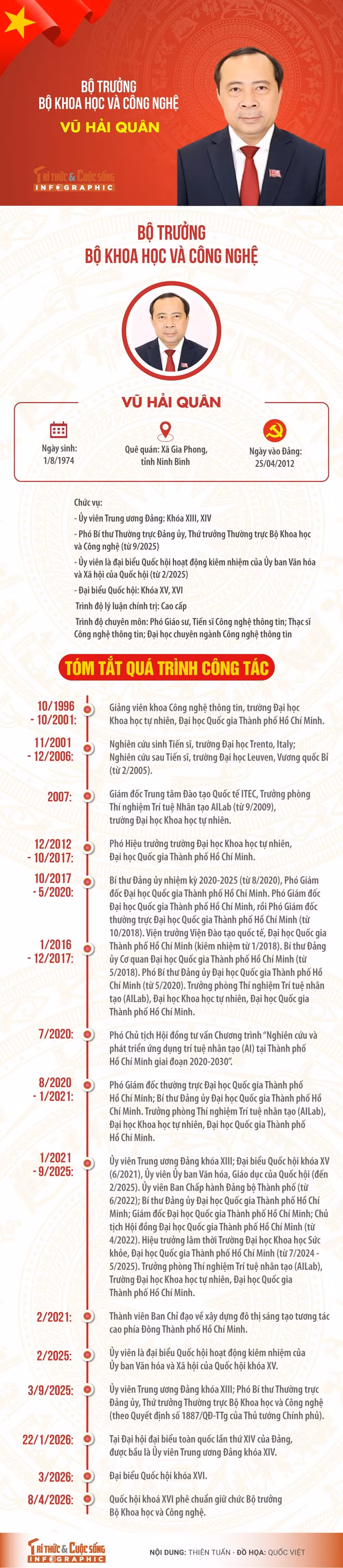 bo-truong-bo-khoa-hoc-va-cong-nghe-vu-hai-quan.jpg