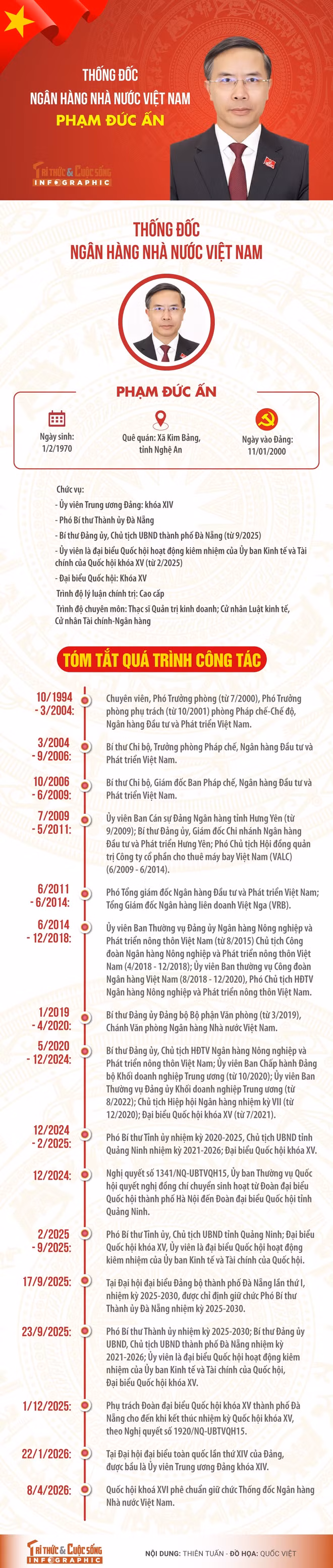 thong-doc-ngan-hang-nha-nuoc-viet-nam-pham-duc-an.jpg
