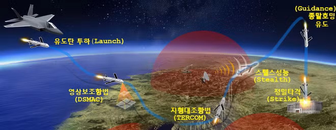 operational-concept-of-cheonryong-air-launched-cruise-missile-crop-animated.png