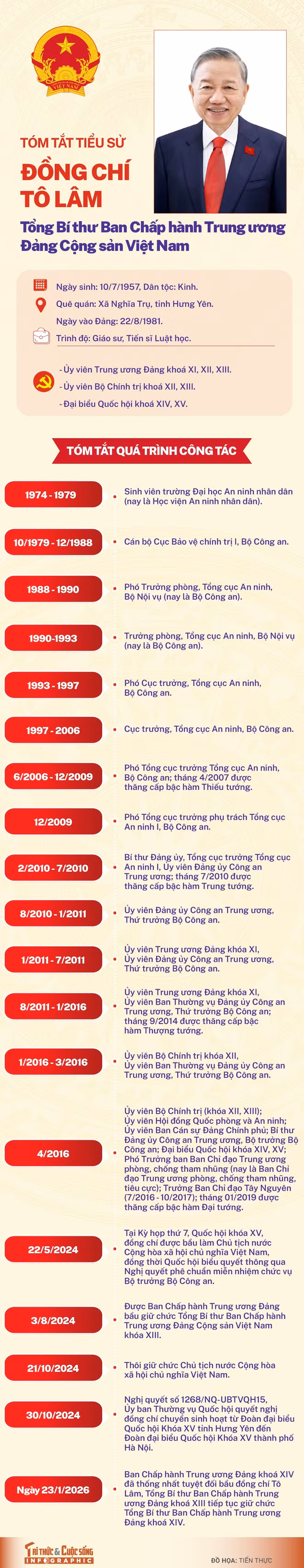info-tongbithu-tolam-2.jpg