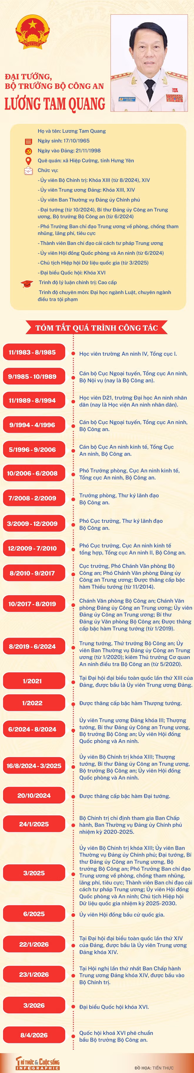 info-botruongcongan-luongtamquang-01.jpg