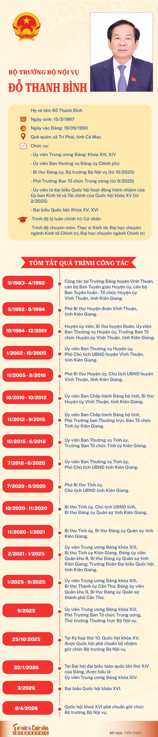 info-botruongnoivu-dothanhbinh-01.jpg