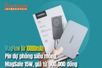 [INFOGRAPHIC] MagFlow Air 10000mAh, pin dự phòng siêu mỏng, MagSafe 15