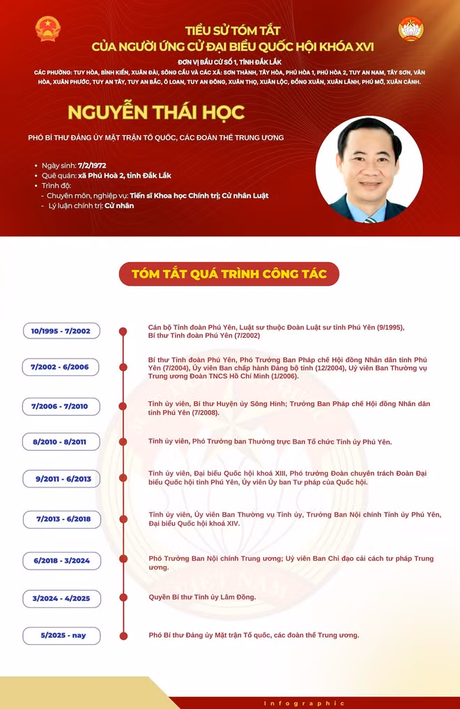 nguyenthaihoc.jpg