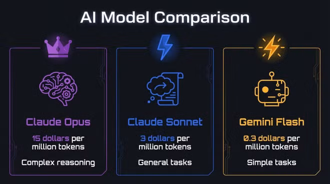 token-model-comparison.jpg